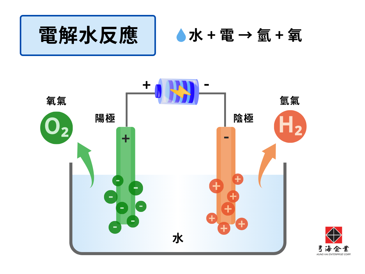 電解水的工作原理